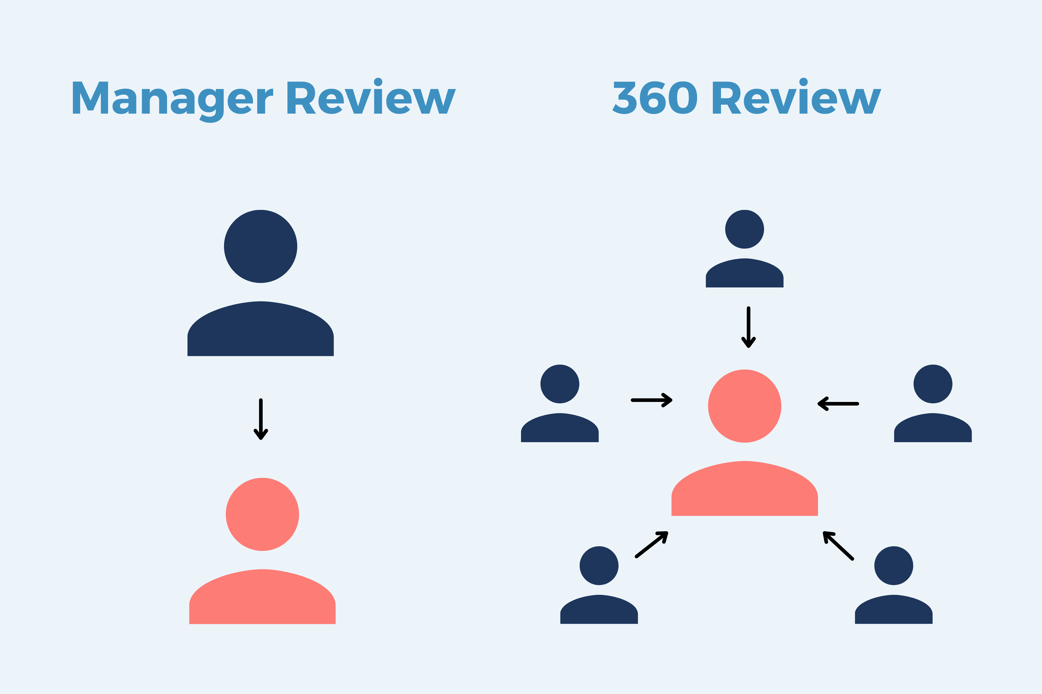 The Halo Effect in Performance Appraisals